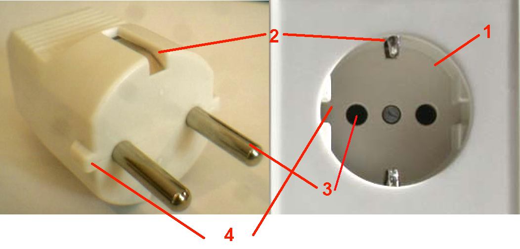 Schuko_plug_and_socket_annotated.png