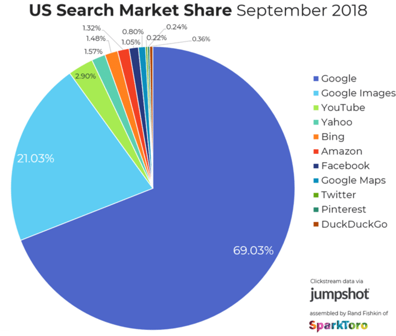 search-engine-market-share-1.png
