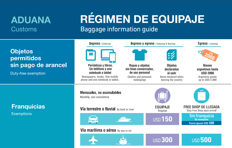 AFIP_Aduana_Regimen_Equipaje_Infografia_2018.10.png?w=987&ssl=1